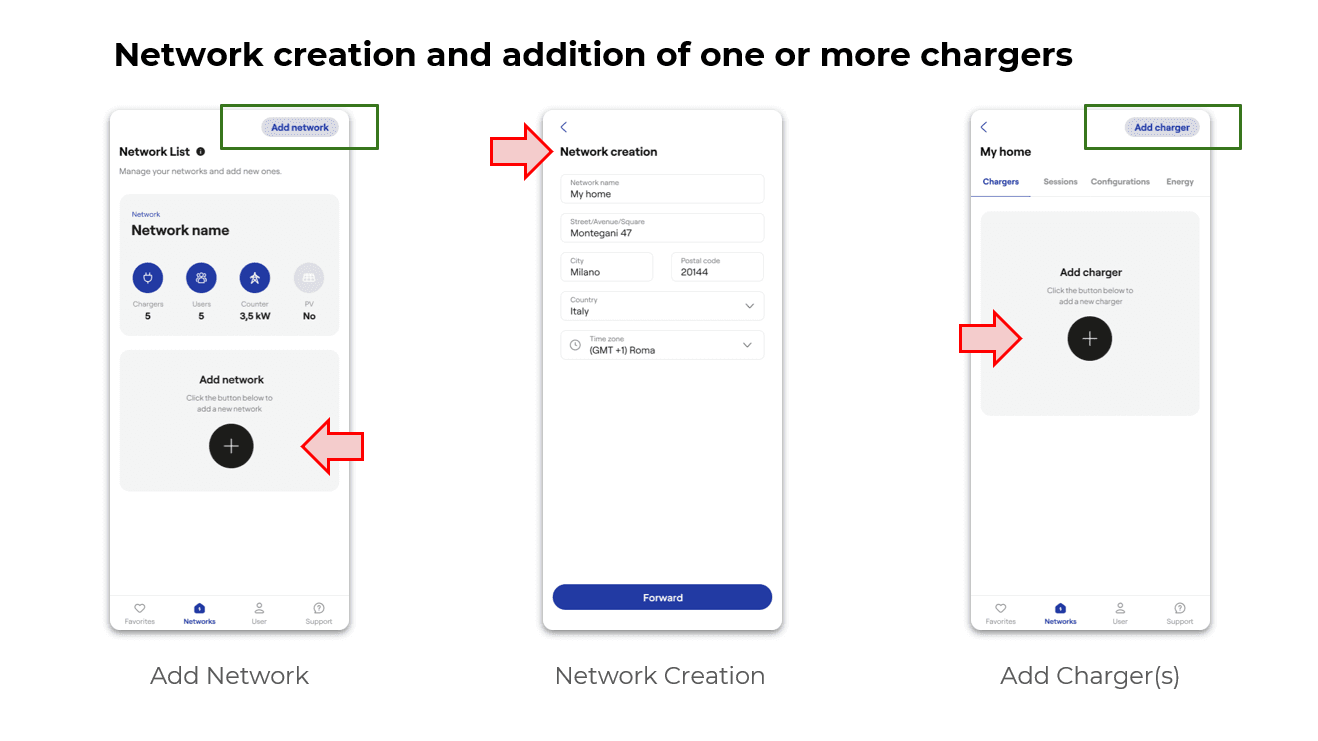 ADD-NETWORK